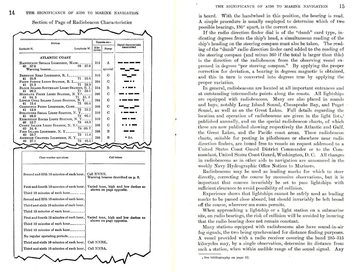 US Coast Guard- Significance of Aids to Navigation - 1943 Radio beacon Characteristics
