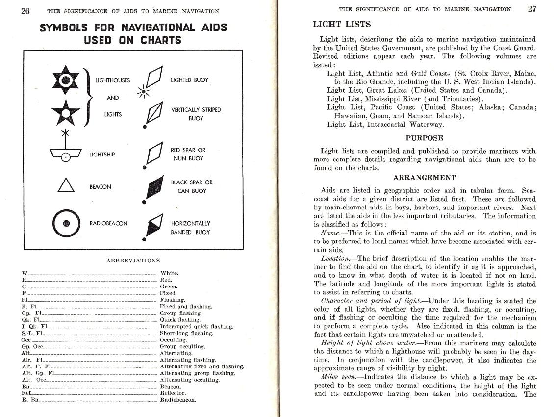 US Coast Guard- Significance of Aids to Navigation - 1943 Navigational Aids Symbols