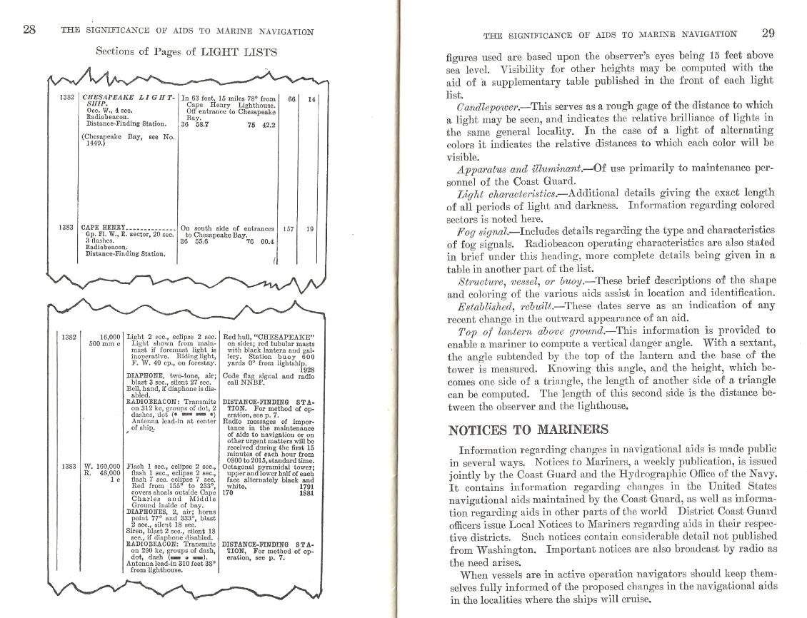 US Coast Guard- Significance of Aids to Navigation - 1943 Light Lists